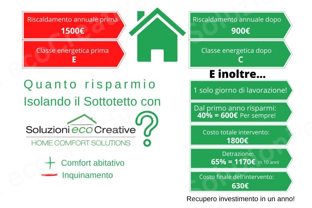 coibentazione torino